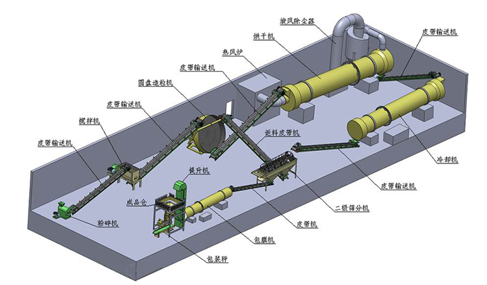 牛糞有機(jī)肥顆粒生產(chǎn)線(圖1) 牛糞有機(jī)肥生產(chǎn)線