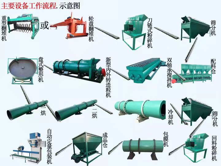 將牛糞制作成有機(jī)肥的步驟是什么？(圖1)